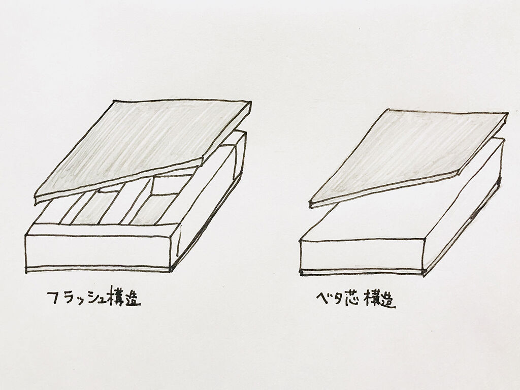 フラッシュ構造とベタ芯構造